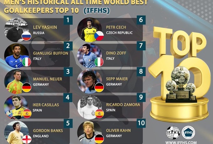IFFHS futbol tarixidagi eng yaxshi darvozabonlar reytingini tuzdi