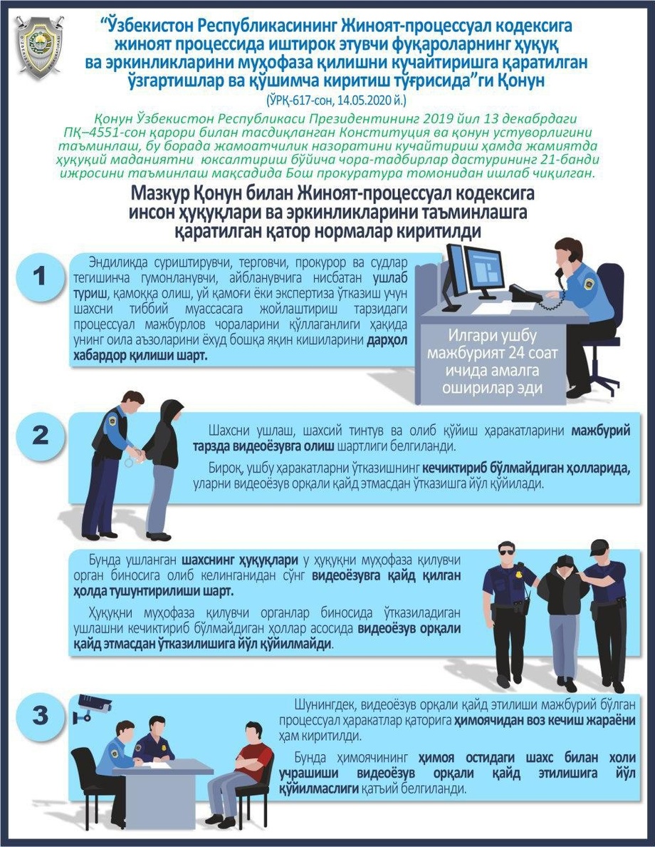 Himoyachidan voz kechish jarayoni videoyozuvda qayd etilishi shart (infografika)