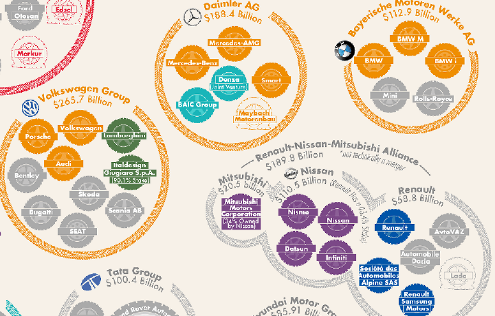 Dunyo avtomobil bozorining egalari kimlar? (infografika)