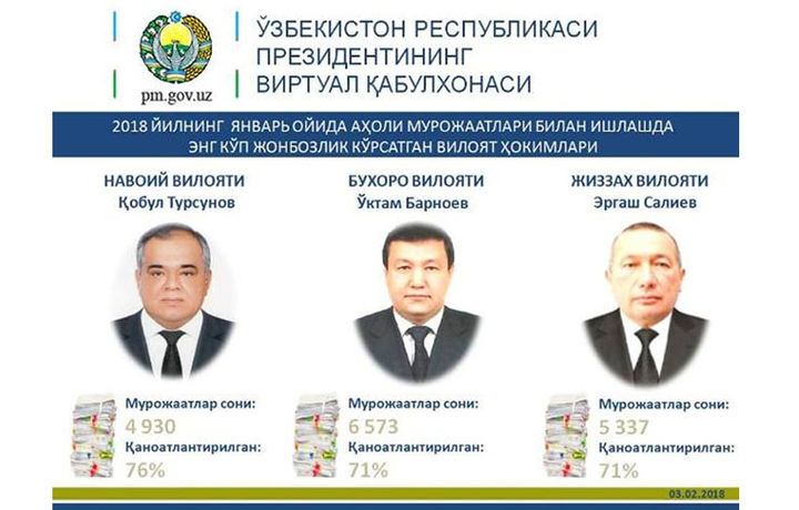 Рейтинг янгиланди. Халқ дардига қулоқ солаётган 3 ҳоким