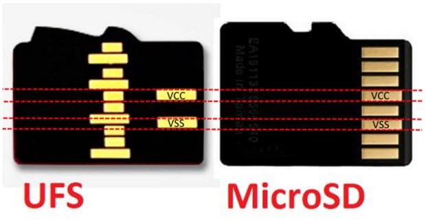 Представили microSD, которая по скорости догоняет внутреннюю память Samsung Galaxy S10