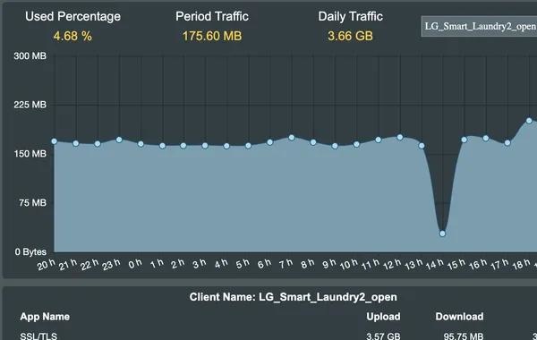 Сколько интернета нужно стиральной машине каждый день? Где-то 3,7 ГБ