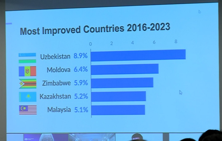 WJP: қонун устуворлиги бўйича Ўзбекистон рейтинги қарийб 9 фоизга ўсган