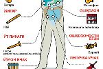 Musiqaterapiya. Infografika.