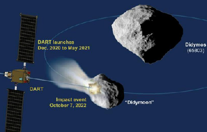 NASA изменит орбиту астероида Дидим