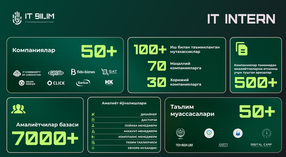 IT-Bilimларини ривожлантириш маркази ёшларни қўллаб қувватлашда давом этади