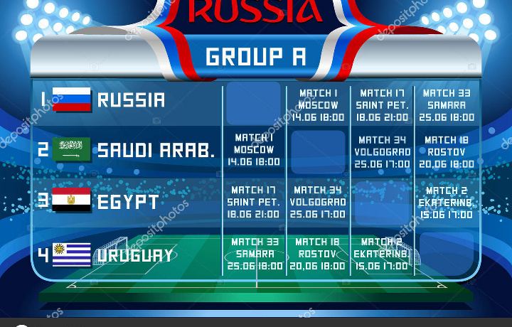 ЧМ-2018. Всё, что нужно знать о группе A