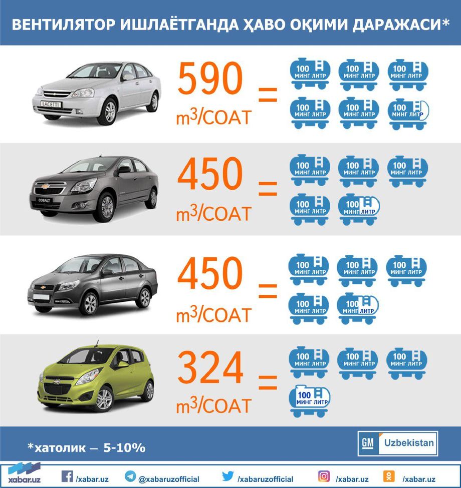 «Ravon»да кондиционер ва печка қандай ишлайди?