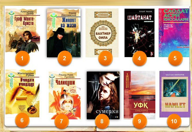 ТОП-10. Миллий кутубхонада энг талабгир китоблар рейтинги