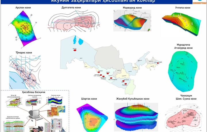 «O‘zbekneftgaz»: 8 ta konda geologiya-qidiruv ishlari tugatilib, yakuniy zahiralari hisoblanmoqda