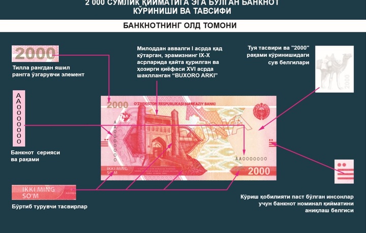 Центральный банк представил дизайн новых купюр достоинством 2000 и 20 000 сум