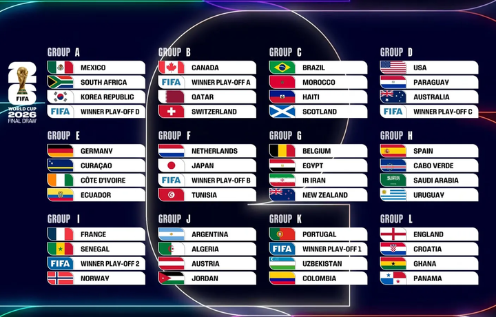 Opta JCh-2026 «o‘lim guruhlari»ni aniqladi