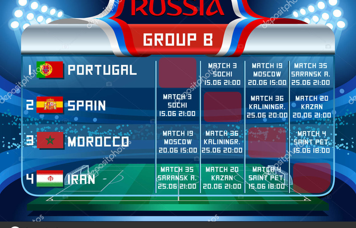 ЧМ-2018. Всё, что нужно знать о группе B