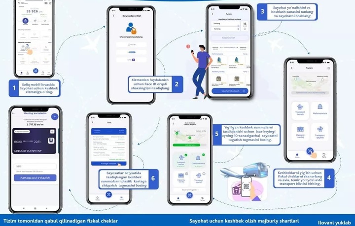 Саёҳат қилинг ва кешбек орқали пул ишланг!