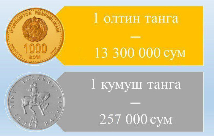 Стоимость золотых монет выросла на 200 тысяч сум