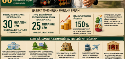 60 нафар уруш фахрийсининг аксарияти Тошкентда яшамоқда