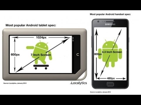 Как изменить масштаб экрана Android сверх разрешенного (без рут-доступа)