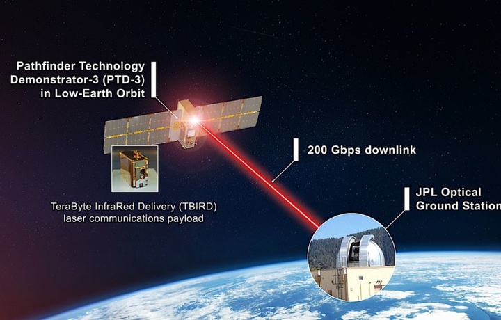 NASA протестирует самую быструю связь с космосом – до 200 Гбит/с