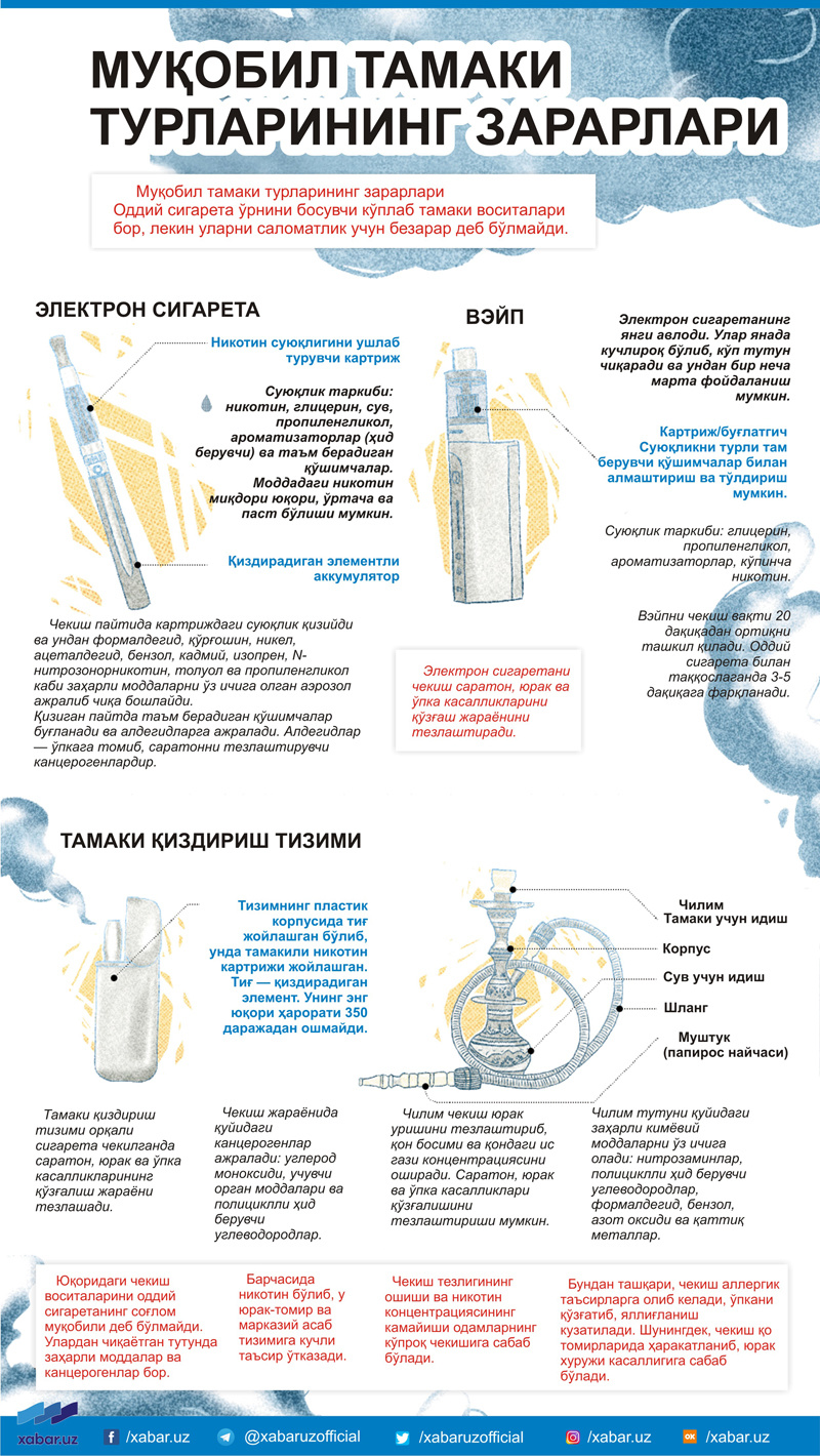 Инфографика. Муқобил тамаки турларининг зарарлари ҳақида нималарни биласиз?