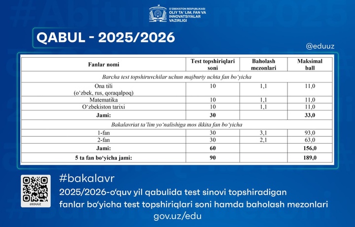 Kelgusi o‘quv yili uchun bakalavriat qabuliga doir tartiblar tasdiqlandi