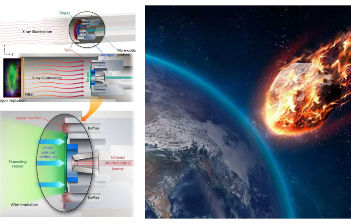 Yadroviy portlash asteroidning yo‘nalishini o‘zgartira olishi isbotlandi