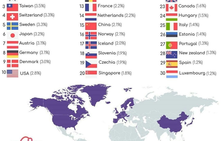 «Рейтинглар рейтинги»да кимлар етакчи? (инфографика)