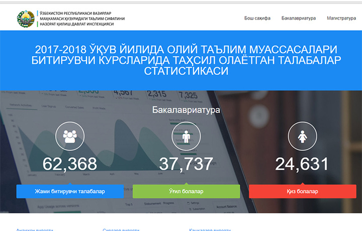 Internetda bitiruvchi kadrlar haqidagi sahifa ishga tushirildi