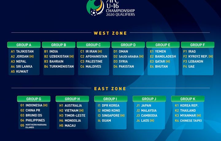 Футбол. U-16 Осиё чемпионати саралаш мусобақасига қуръа ташланди