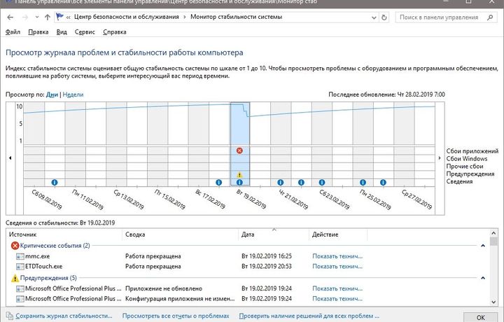 Как оценить стабильность работы компьютера с Windows 10