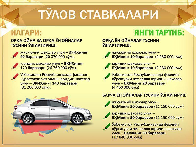 Тонировка учун тўлов аввал қанча эди, энди неча пул бўлди? (инфографика)