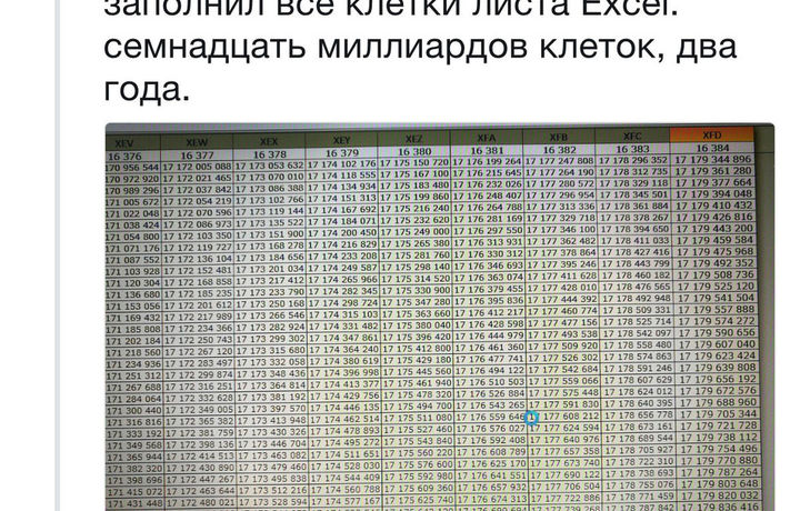 Эринмаган одам «Excel» жадвалини икки йилда тўлиқ тўлдирди