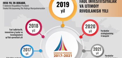 Президент объявил название 2019 года