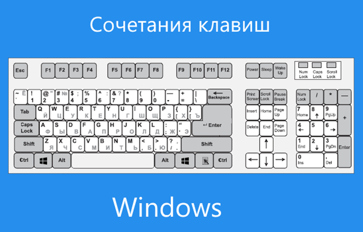Все горячие клавиши Windows