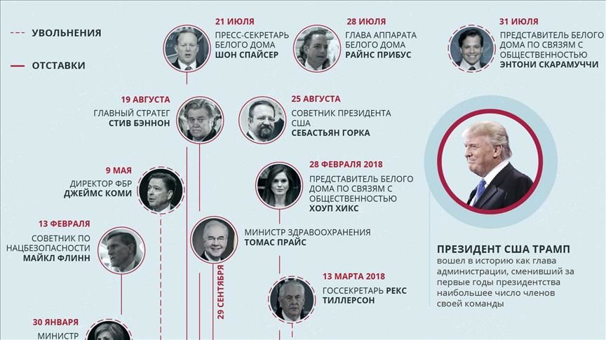 Трамп меняет союзников как перчатки (инфографика)