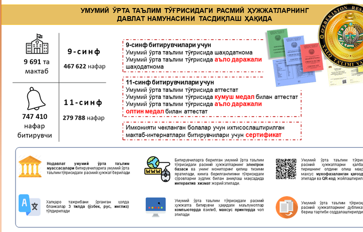 Шаҳодатнома ва аттестатларнинг янги намунаси тасдиқланди