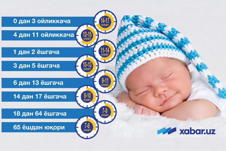 Сизнинг ёшингизда қанча вақт ухлаган маъқул?