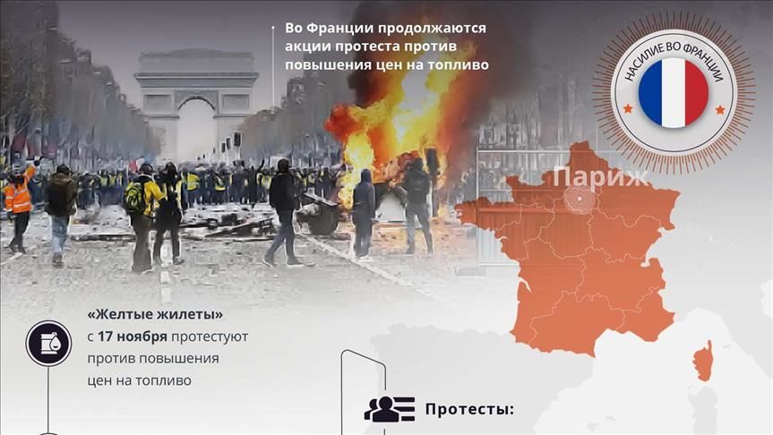 Послесловие к топливным протестам во Франции (инфографика)