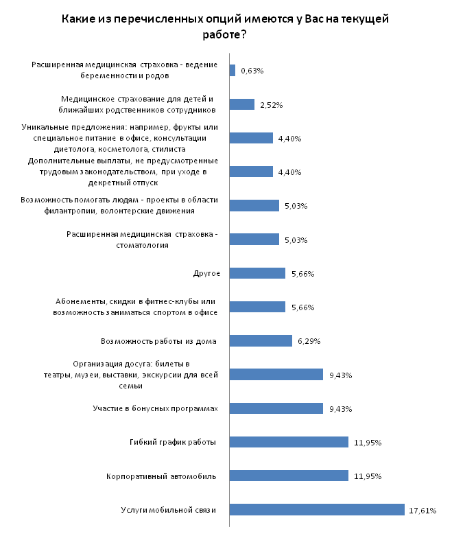 Какие работы из перечисленных. Что ожидаете от нового места работы. Что вы ожидаете от новой работы. Чего вы ожидаете от работы. Ожидания от работы.